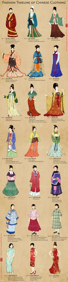 Evolution of Chinese Clothing and Cheongsam/Qipao by ~lilsuika on deviantART