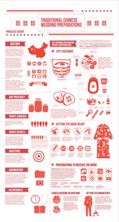 Preserving Chinese Wedding Traditions on Behance